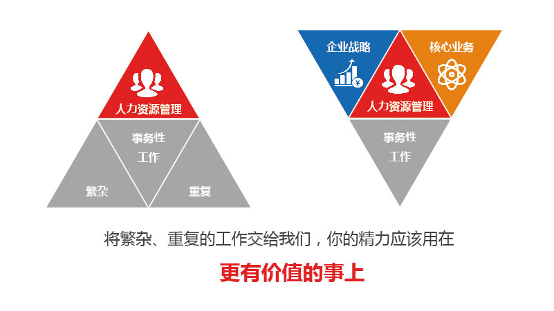 岗位外包公司备受用工企业青睐的理由是什么？