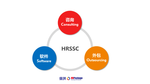 将岗位外包给第三方机构时需要注意哪些事项？